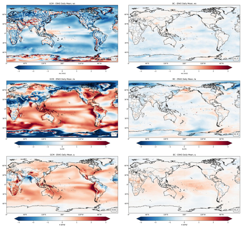 https://gmd.copernicus.org/articles/19/7457/2026/gmd-19-7457-2026-f09