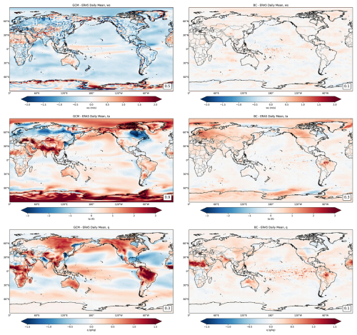 https://gmd.copernicus.org/articles/19/7457/2026/gmd-19-7457-2026-f10