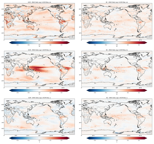 https://gmd.copernicus.org/articles/19/7457/2026/gmd-19-7457-2026-f11