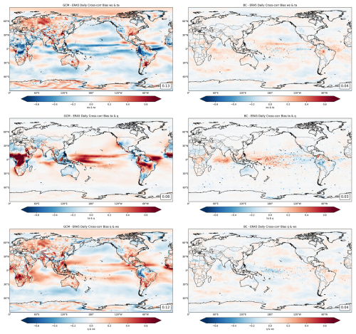 https://gmd.copernicus.org/articles/19/7457/2026/gmd-19-7457-2026-f12