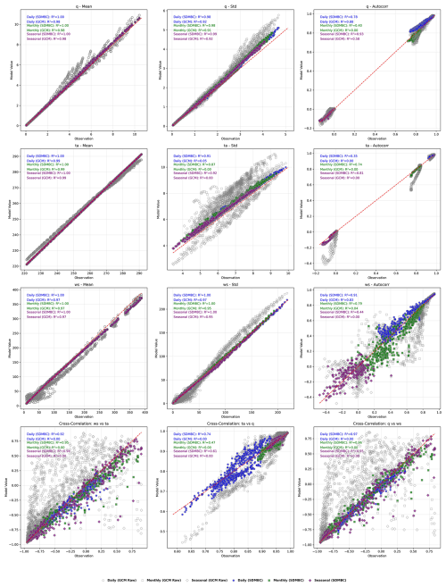 https://gmd.copernicus.org/articles/19/7457/2026/gmd-19-7457-2026-f13