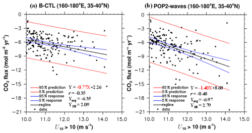 https://gmd.copernicus.org/articles/19/7479/2026/gmd-19-7479-2026-f06