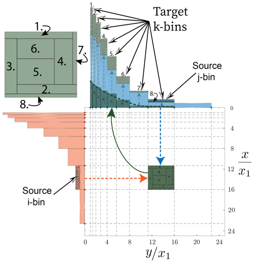 https://gmd.copernicus.org/articles/19/7503/2026/gmd-19-7503-2026-f03