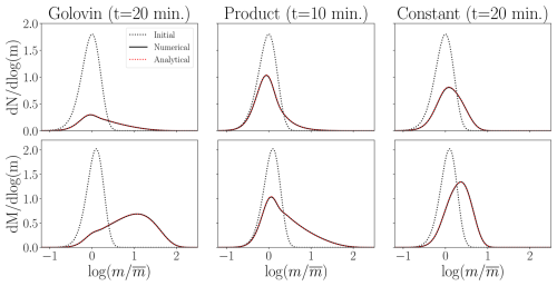 https://gmd.copernicus.org/articles/19/7503/2026/gmd-19-7503-2026-f04