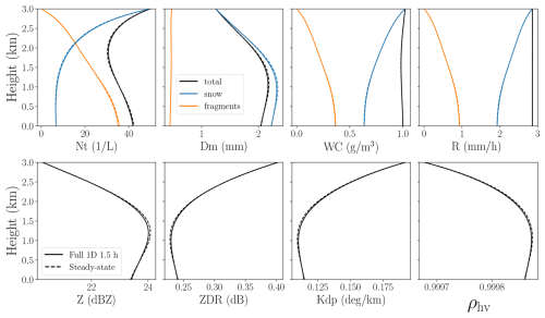 https://gmd.copernicus.org/articles/19/7503/2026/gmd-19-7503-2026-f10