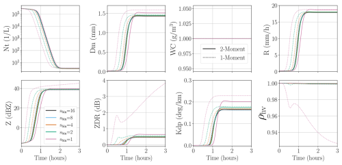 https://gmd.copernicus.org/articles/19/7503/2026/gmd-19-7503-2026-f11