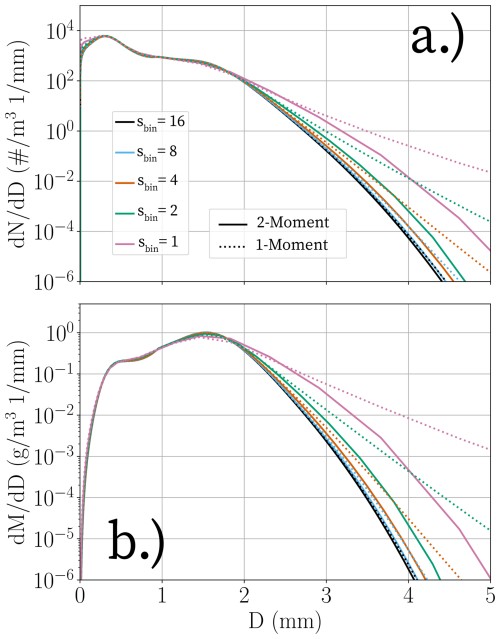 https://gmd.copernicus.org/articles/19/7503/2026/gmd-19-7503-2026-f12