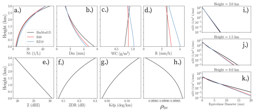 https://gmd.copernicus.org/articles/19/7503/2026/gmd-19-7503-2026-f13