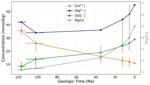 https://gmd.copernicus.org/articles/19/7569/2026/gmd-19-7569-2026-f01