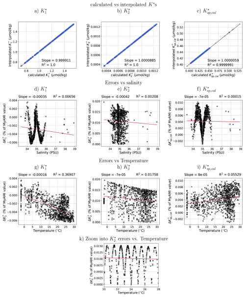 https://gmd.copernicus.org/articles/19/7569/2026/gmd-19-7569-2026-f02