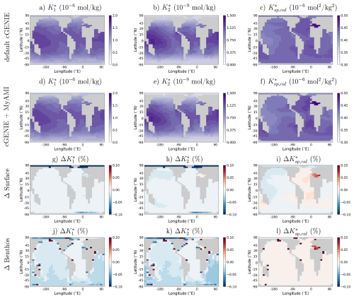 https://gmd.copernicus.org/articles/19/7569/2026/gmd-19-7569-2026-f03