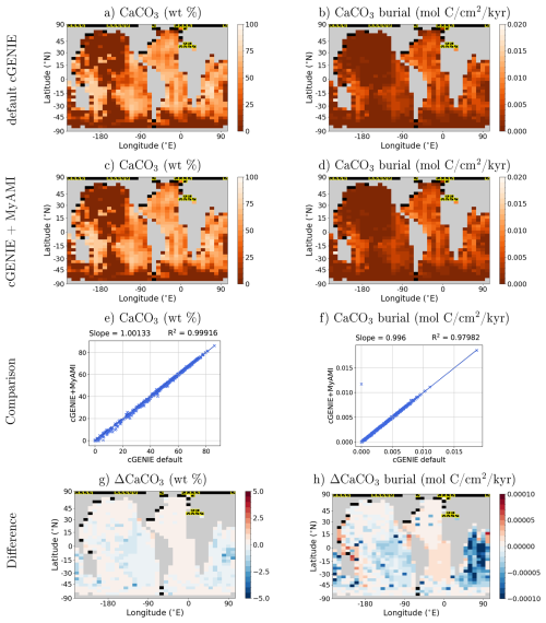 https://gmd.copernicus.org/articles/19/7569/2026/gmd-19-7569-2026-f04