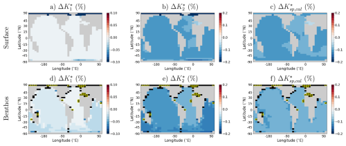 https://gmd.copernicus.org/articles/19/7569/2026/gmd-19-7569-2026-f06