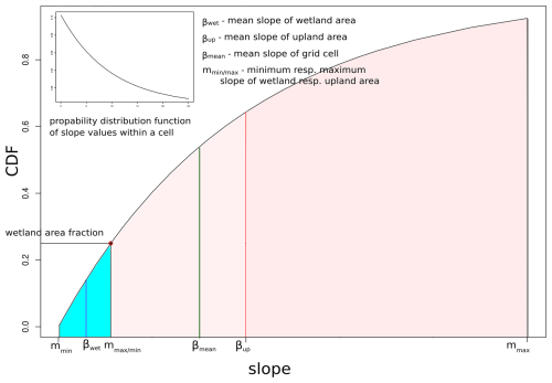 https://gmd.copernicus.org/articles/19/7615/2026/gmd-19-7615-2026-f01