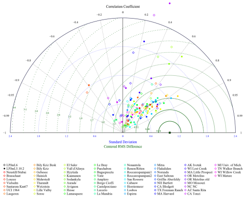 https://gmd.copernicus.org/articles/19/7615/2026/gmd-19-7615-2026-f07