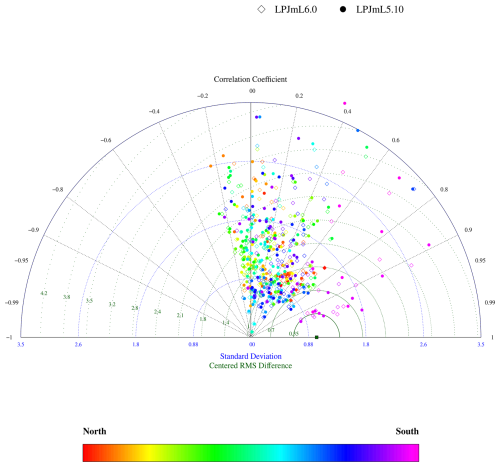 https://gmd.copernicus.org/articles/19/7615/2026/gmd-19-7615-2026-f09