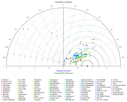 https://gmd.copernicus.org/articles/19/7615/2026/gmd-19-7615-2026-f10