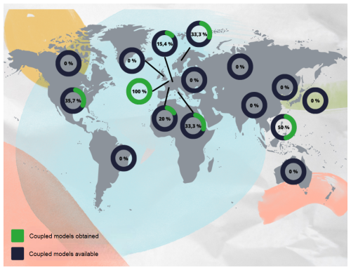 https://gmd.copernicus.org/articles/19/7687/2026/gmd-19-7687-2026-f01