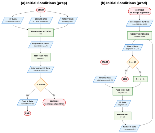 https://gmd.copernicus.org/articles/19/7705/2026/gmd-19-7705-2026-f04