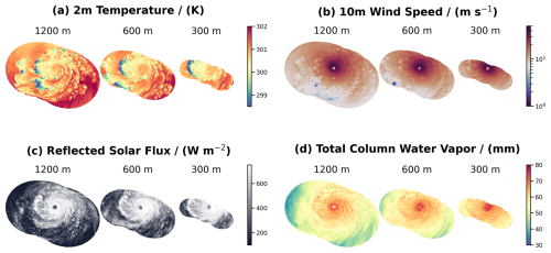 https://gmd.copernicus.org/articles/19/7705/2026/gmd-19-7705-2026-f08