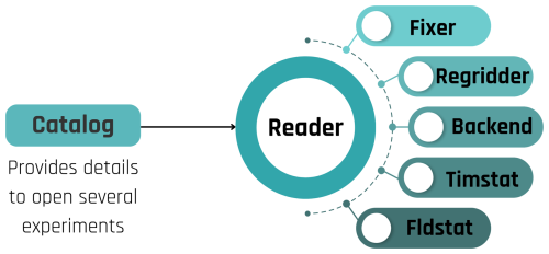 https://gmd.copernicus.org/articles/19/7725/2026/gmd-19-7725-2026-f03