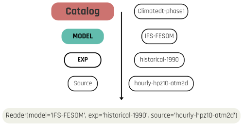 https://gmd.copernicus.org/articles/19/7725/2026/gmd-19-7725-2026-f04