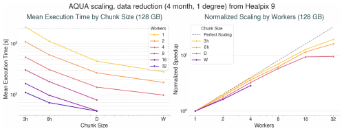 https://gmd.copernicus.org/articles/19/7725/2026/gmd-19-7725-2026-f05