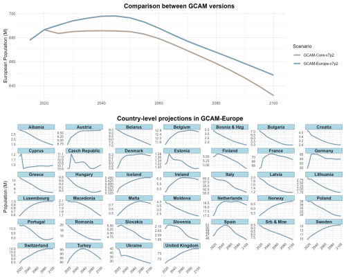 https://gmd.copernicus.org/articles/19/7741/2026/gmd-19-7741-2026-f04