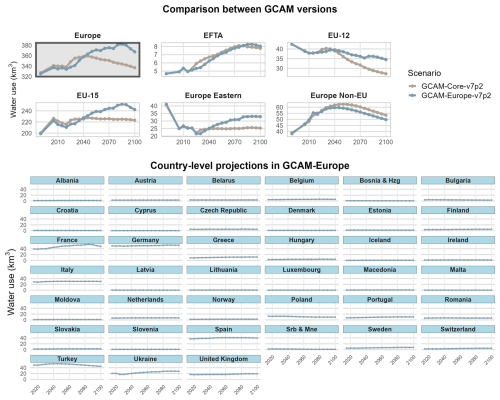 https://gmd.copernicus.org/articles/19/7741/2026/gmd-19-7741-2026-f10