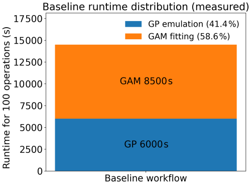 https://gmd.copernicus.org/articles/19/7767/2026/gmd-19-7767-2026-f02