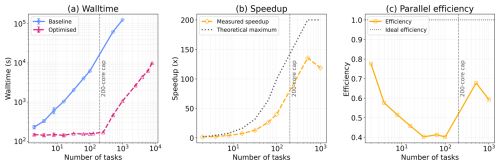 https://gmd.copernicus.org/articles/19/7767/2026/gmd-19-7767-2026-f04