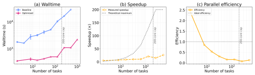 https://gmd.copernicus.org/articles/19/7767/2026/gmd-19-7767-2026-f06