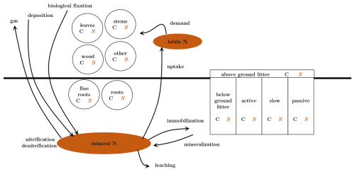 https://gmd.copernicus.org/articles/19/7787/2026/gmd-19-7787-2026-f01