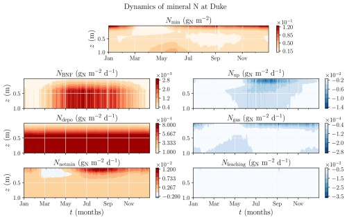 https://gmd.copernicus.org/articles/19/7787/2026/gmd-19-7787-2026-f11