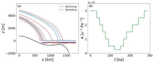https://gmd.copernicus.org/articles/19/7817/2026/gmd-19-7817-2026-f03