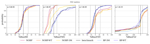 https://gmd.copernicus.org/articles/19/7855/2026/gmd-19-7855-2026-f04