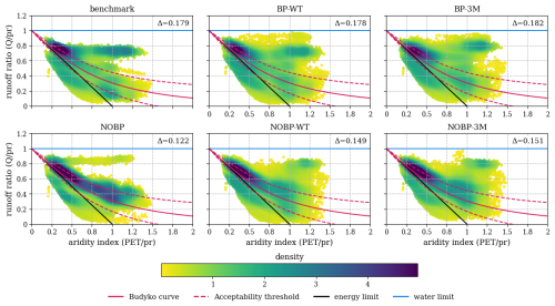 https://gmd.copernicus.org/articles/19/7855/2026/gmd-19-7855-2026-f07