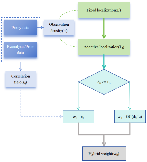 https://gmd.copernicus.org/articles/19/7893/2026/gmd-19-7893-2026-f01