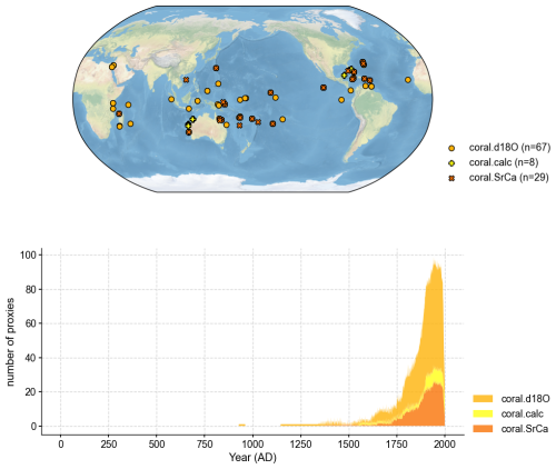 https://gmd.copernicus.org/articles/19/7893/2026/gmd-19-7893-2026-f02