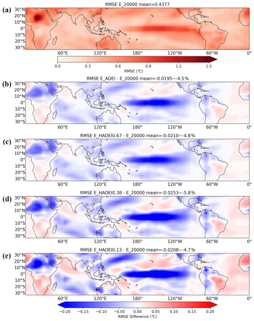https://gmd.copernicus.org/articles/19/7893/2026/gmd-19-7893-2026-f03