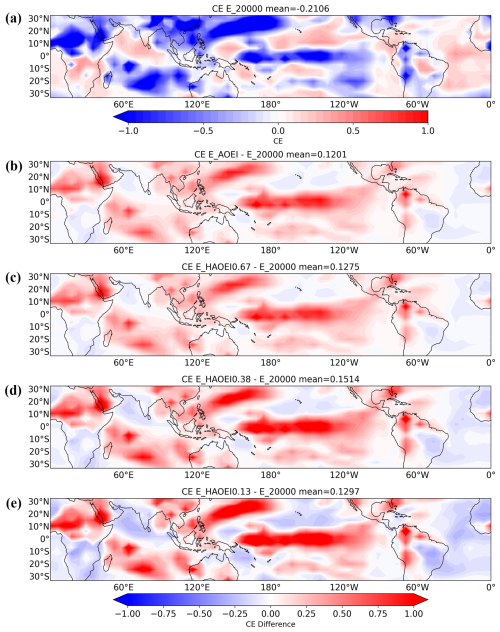https://gmd.copernicus.org/articles/19/7893/2026/gmd-19-7893-2026-f04