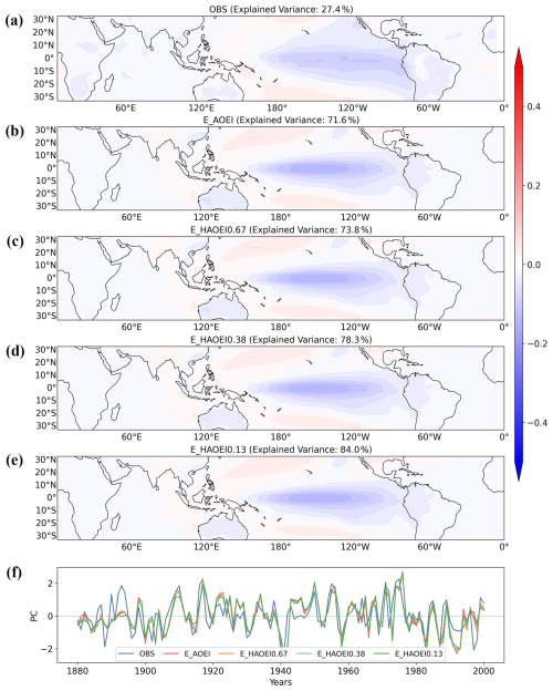 https://gmd.copernicus.org/articles/19/7893/2026/gmd-19-7893-2026-f05