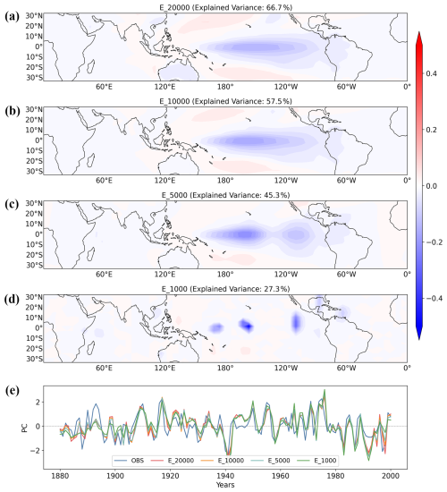 https://gmd.copernicus.org/articles/19/7893/2026/gmd-19-7893-2026-f07
