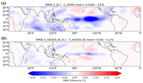 https://gmd.copernicus.org/articles/19/7893/2026/gmd-19-7893-2026-f10