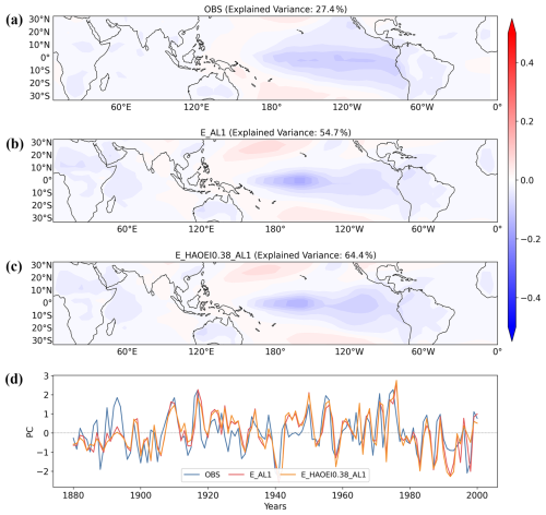 https://gmd.copernicus.org/articles/19/7893/2026/gmd-19-7893-2026-f12
