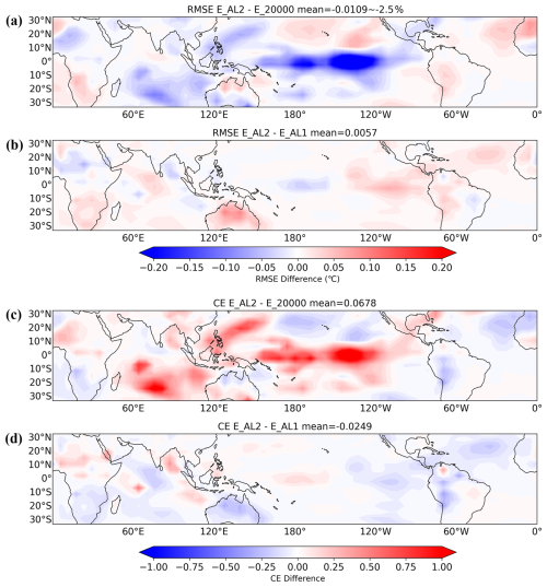 https://gmd.copernicus.org/articles/19/7893/2026/gmd-19-7893-2026-f13