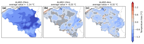 https://gmd.copernicus.org/articles/19/7911/2026/gmd-19-7911-2026-f02