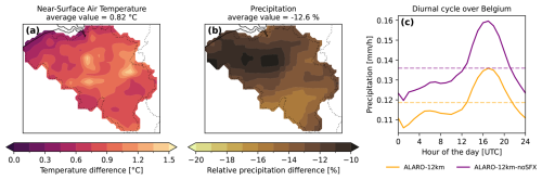 https://gmd.copernicus.org/articles/19/7911/2026/gmd-19-7911-2026-f09