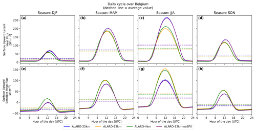 https://gmd.copernicus.org/articles/19/7911/2026/gmd-19-7911-2026-f10