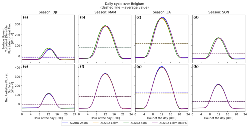 https://gmd.copernicus.org/articles/19/7911/2026/gmd-19-7911-2026-f14